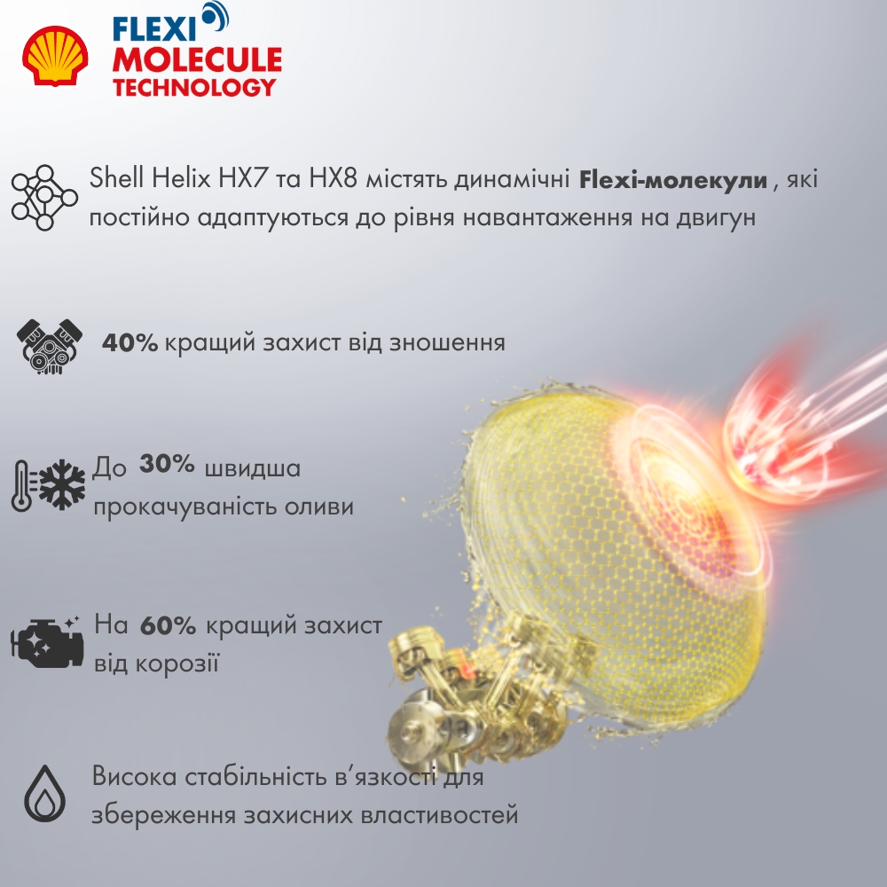 Моторна олива Shell Helix HX8 Flexi molecule - опис технології